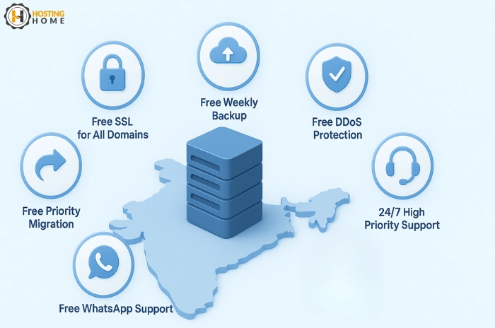 Why Choose Hosting Home for Web Hosting in India 