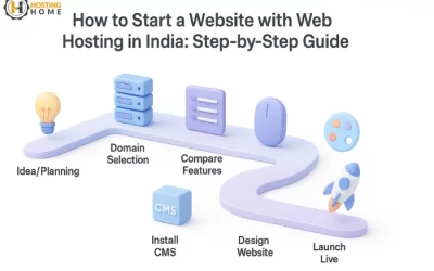 How to Start a Website with Web Hosting in India: A Step-by-Step Guide?