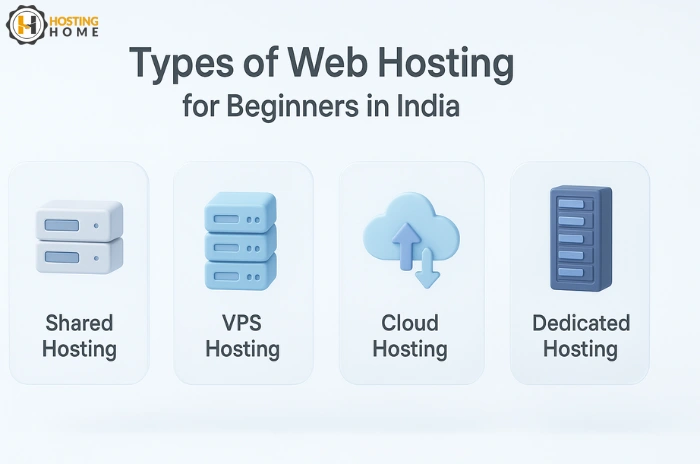 Select the Right Hosting Plan