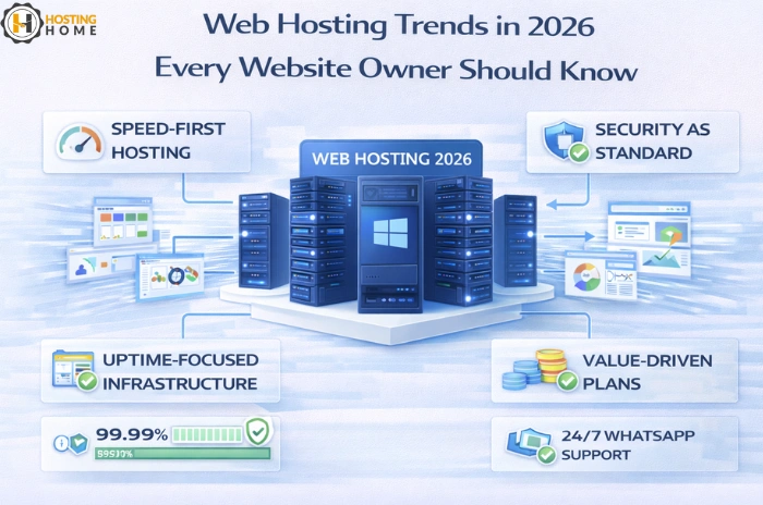 Web Hosting Trends in 2026 Every Website Owner Should Know